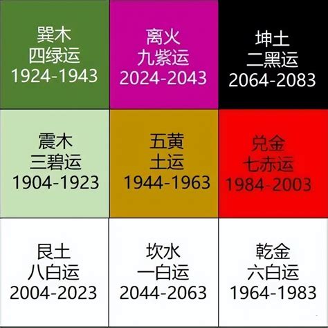 離火九運|2024年起走「九紫離火運」！命理師揭未來20年7類人。